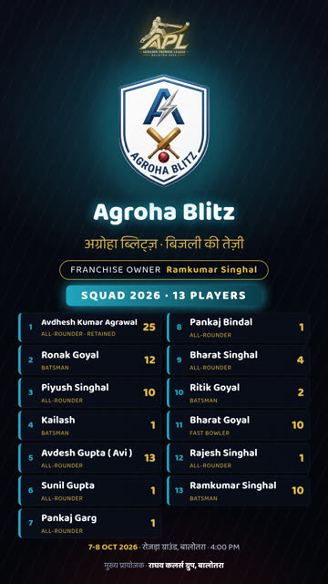 Agroha Blitz poster