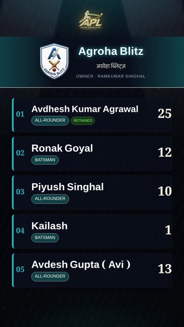 Agroha Blitz squad reveal