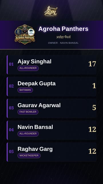 Agroha Panthers squad reveal