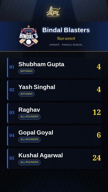 Bindal Blasters squad reveal