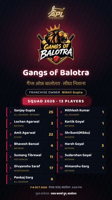 Gangs of Balotra poster