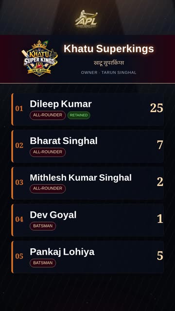 Khatu Superkings squad reveal