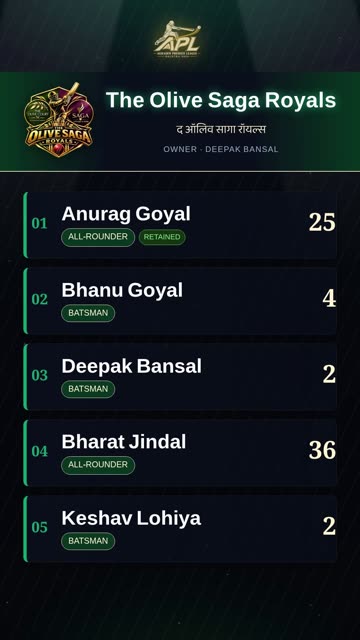 The Olive Saga Royals squad reveal